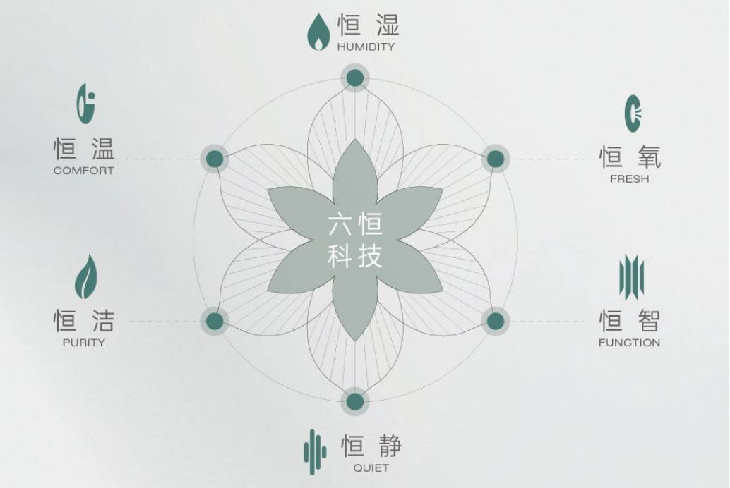 心-【皖投安澜府】是否值得购买-全面介绍