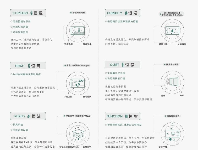 心-【皖投安澜府】是否值得购买-全面介绍冰球突破正规网站皖投安澜府（合肥）售楼中(图2)